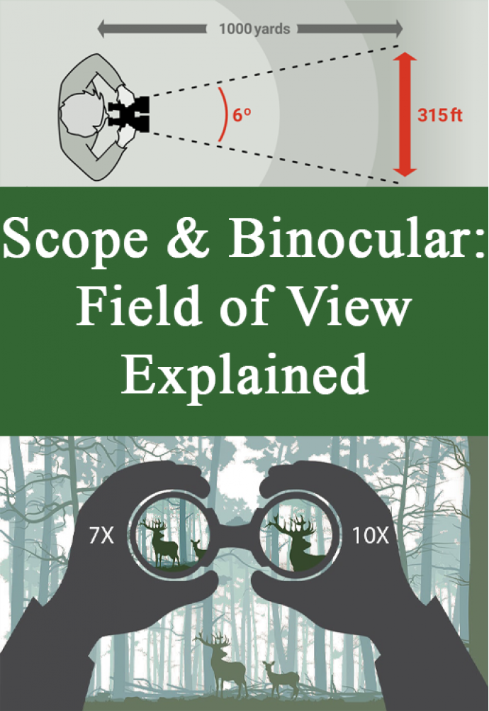 Scope & Binocular Field of View (FOV) Explained